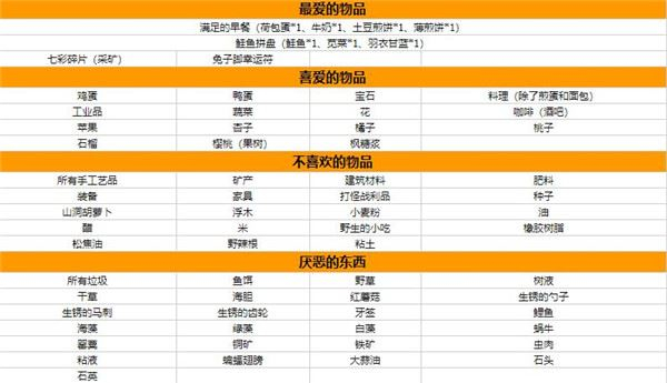 星露谷物語人物喜好圖表大全