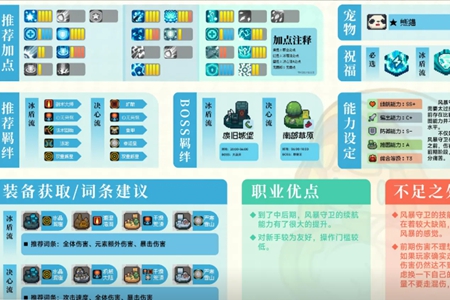 元氣騎士前傳靈魂守衛加點