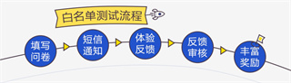 腾讯先锋云游戏