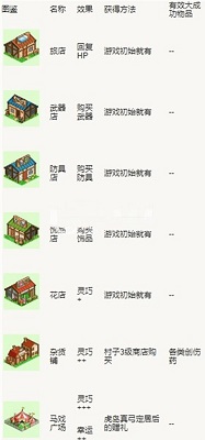 冒险村物语