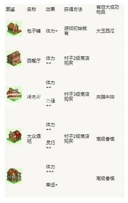 冒险村物语