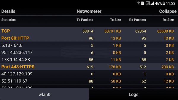 netwometer