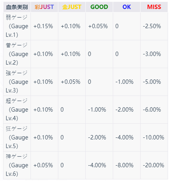 TAKUMI音游 TAKUMI音游