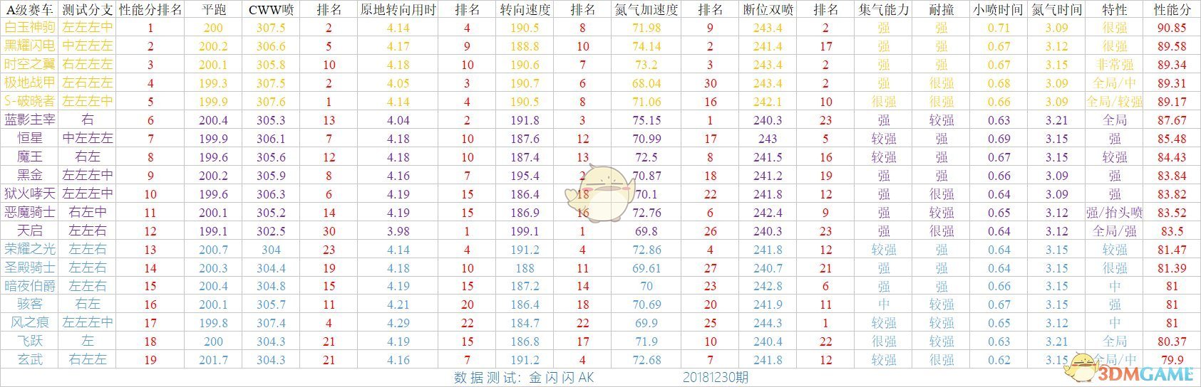 QQ飞车云游戏