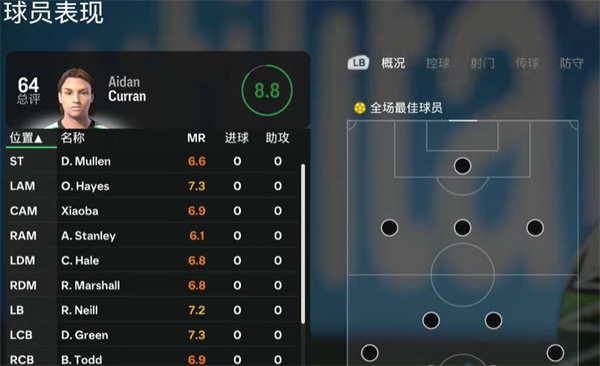 RFM2025足球经理