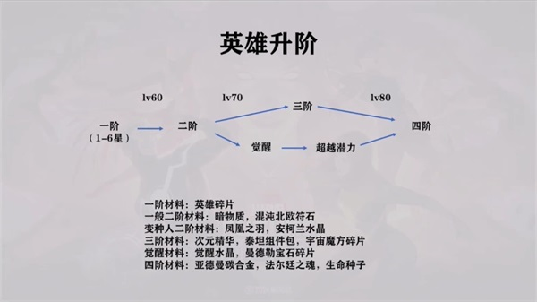 漫威未来之战