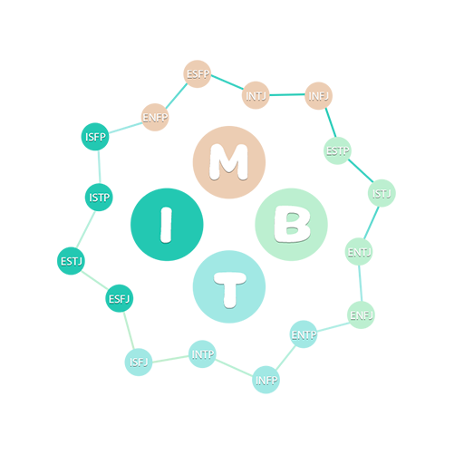 mbti免费完整版(200题)