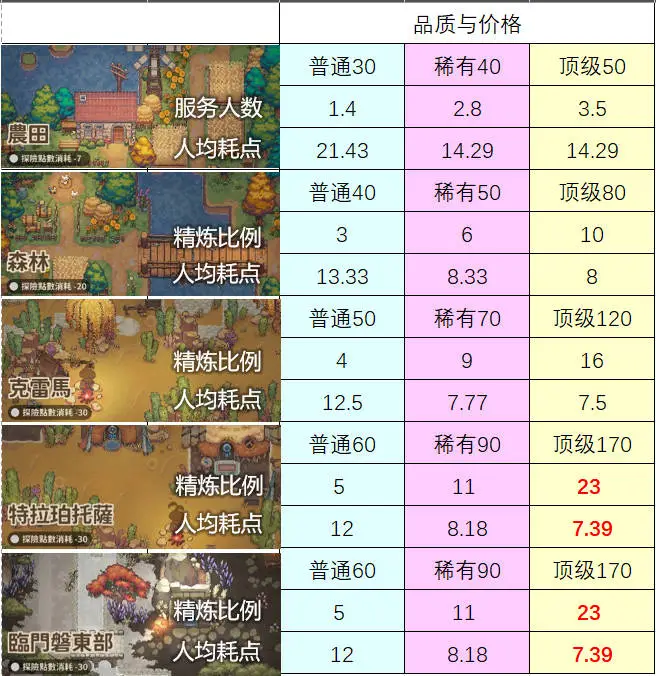 非日常邂逅故事 非日常邂逅故事