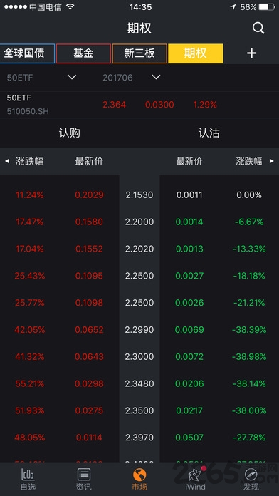 Wind金融终端