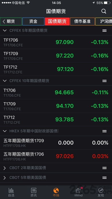 Wind金融终端